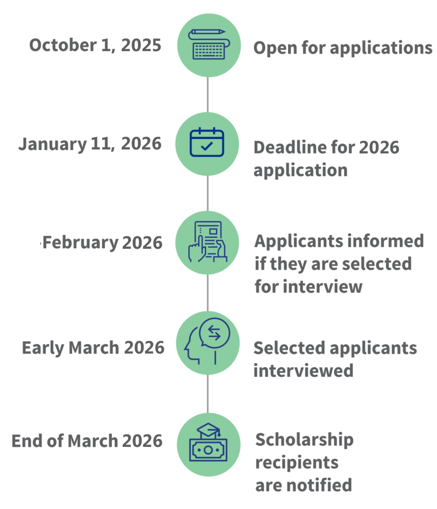 Application Process