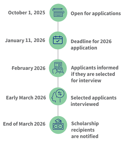 Application Process