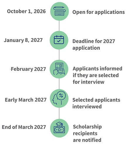 application-process-2027-mobile Application Process 2027