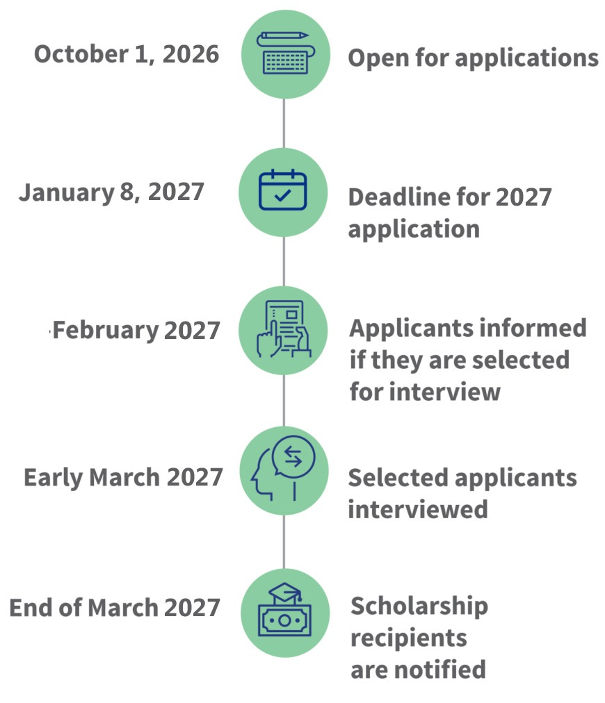 application-process-2027 Application Process 2027